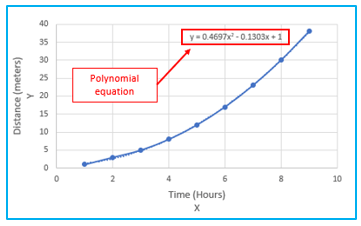 Calculate Area Under Curve