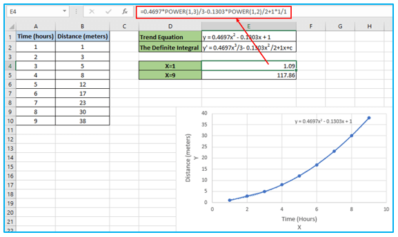 Calculate Area Under Curve