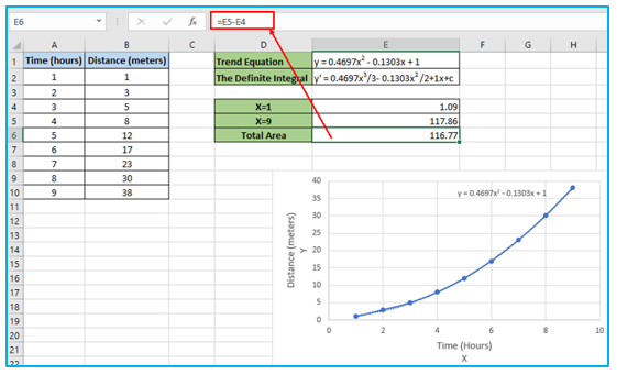 Calculate Area Under Curve