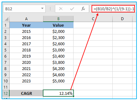 Compound Annual Growth Rate