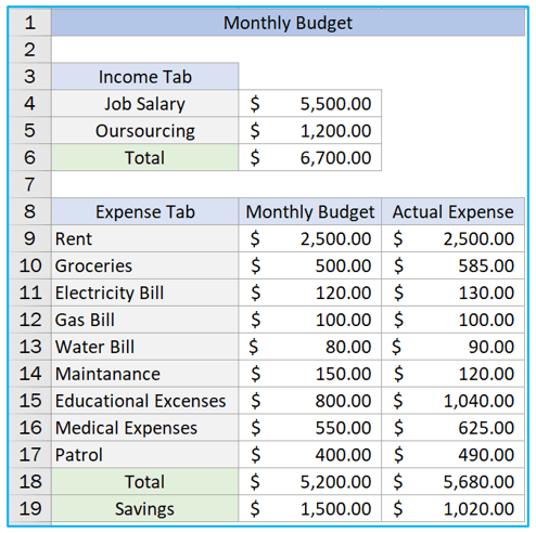 Budget in Excel