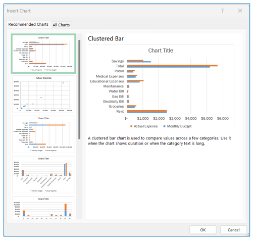 Budget in Excel