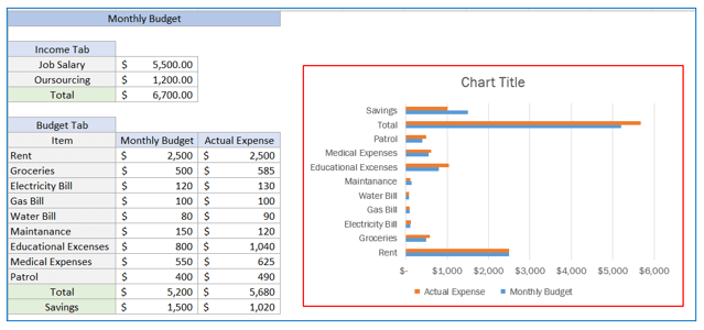 Budget in Excel