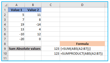 ABS Function in Excel