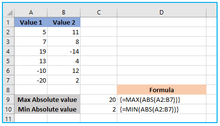 ABS Function in Excel