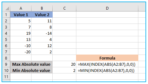 ABS Function in Excel