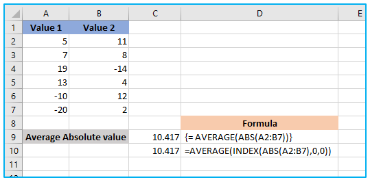 ABS Function in Excel