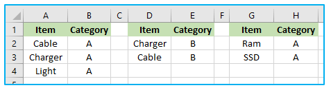 AREAS Function in Excel