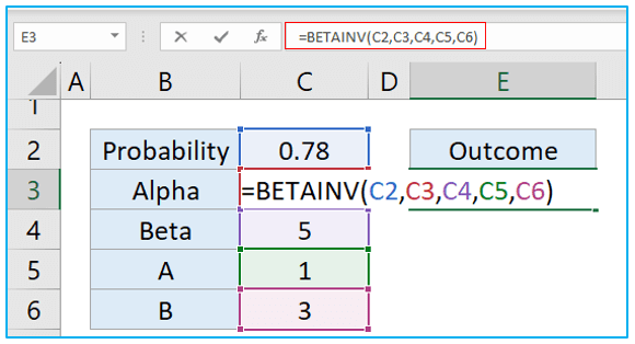 BETAINV Function in Excel