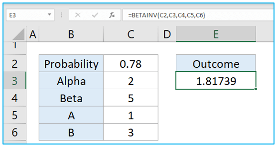 BETAINV Function in Excel