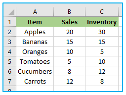 Not Equal To in Excel