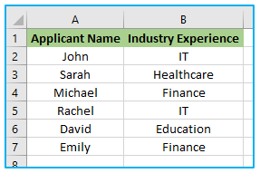 Not Equal To in Excel