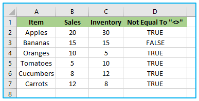 Not Equal To in Excel