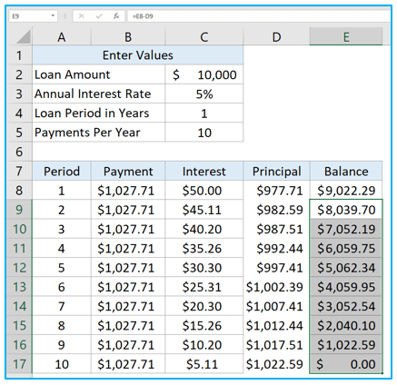 Create Amortization Schedule