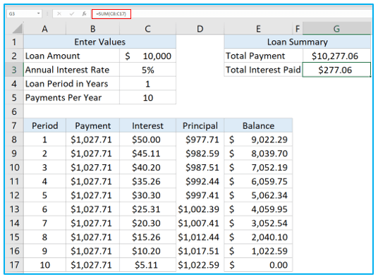 Create Amortization Schedule