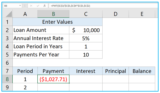 Create Amortization Schedule