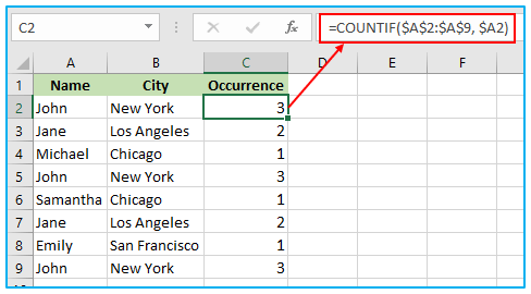 Duplicates Value in Excel