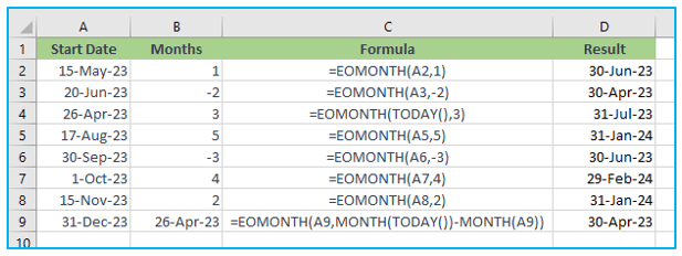 EOMONTH Function in Excel