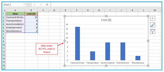 Function Keys in Excel