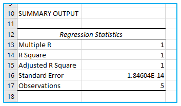 Linear Regression Analysis