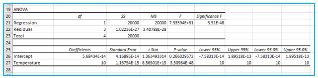 Linear Regression Analysis