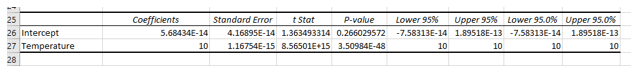 Linear Regression Analysis