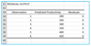 How to use a Linear Regression Analysis in Excel?
