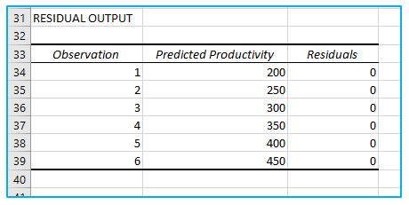 Linear Regression Analysis