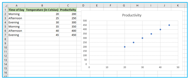 Linear Regression Analysis