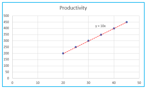 Linear Regression Analysis