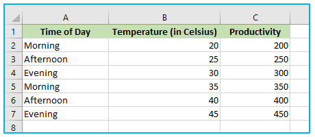 Linear Regression Analysis