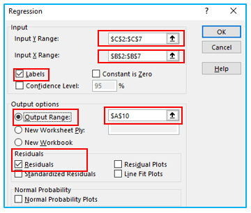 Linear Regression Analysis