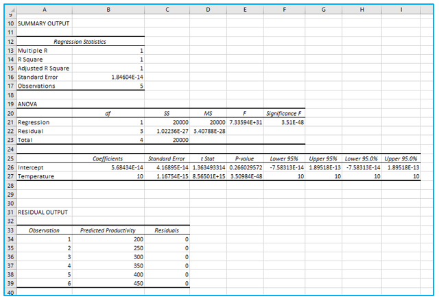 Linear Regression Analysis