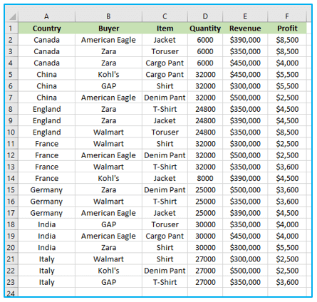 Outline Data in excel