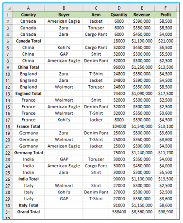 Outline Data in excel