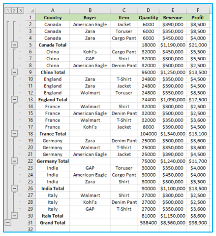 Outlining Data