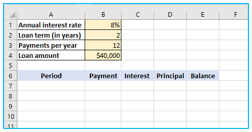 Loan Amortization Schedule in Excel
