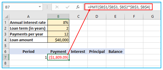 Loan Amortization Schedule in Excel