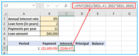 PLoan Amortization Schedule in Excel