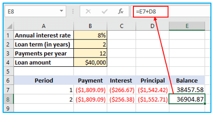 Loan Amortization Schedule in Excel