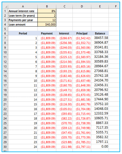 Prepare Loan Amortization Schedule