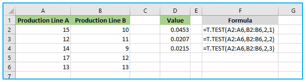 T.TEST in Excel