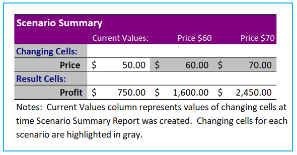 What-If Analysis 