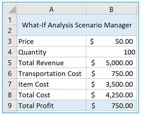 What-If Analysis