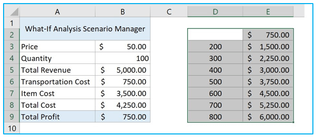 What-If Analysis in Excel