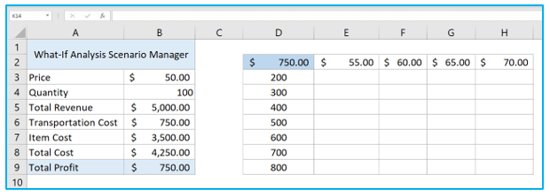 What-If Analysis in Excel