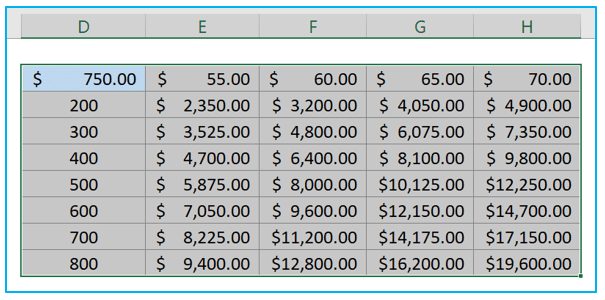 What-If Analysis in Excel