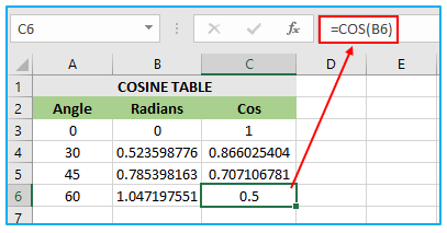 COS Function in Excel