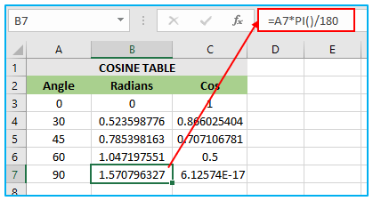 COS Function in Excel