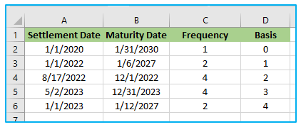 COUPDAYBS function